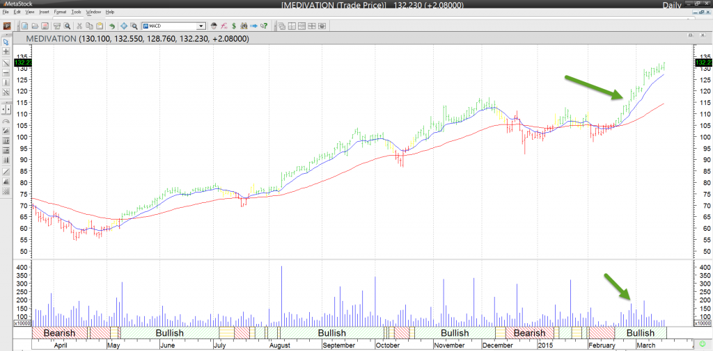 Video) Combining Fundamentals with Technical Analysis to Increase your Trading Profits with Marc