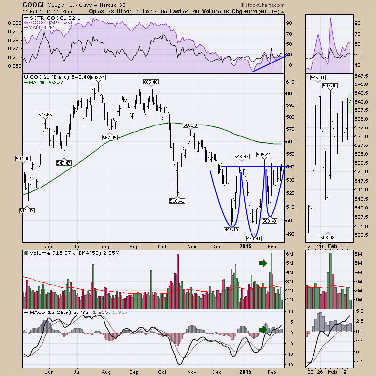 Stock Scanner Breakout Crossover Up Alert Reversals volume surge