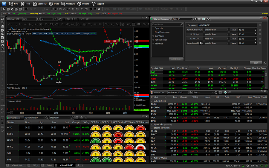 Stock Screens Scans for Traders Investors