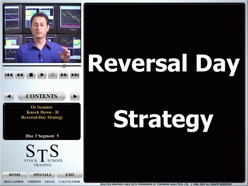 Learn How To Trade Stocks Learn How To Trade Stocks