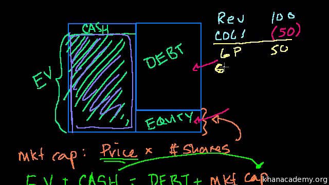 Stock Valuation by looking at Enterprise Value