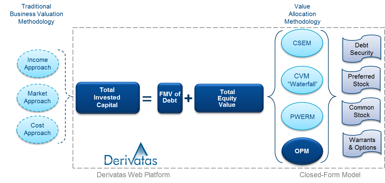 Stock Valuation Model Stock Valuation Model
