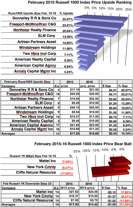 Stocks Alert – Chimera Investment Corporation (NYSE CIM) NorthStar Realty Finance Corp (NYSE