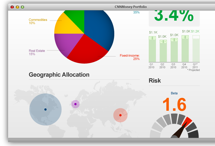 5 Risks of International Investing Financial Web