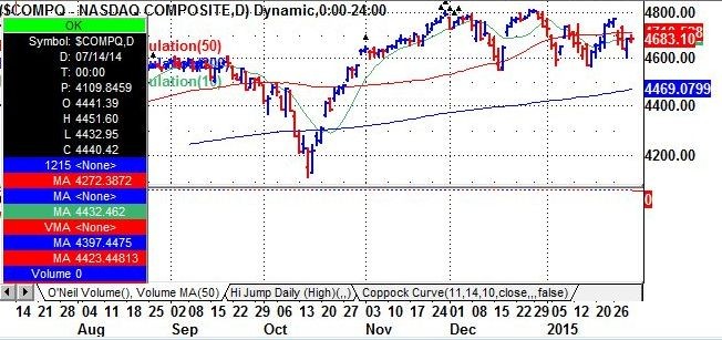 Stocks are volatile but directionless