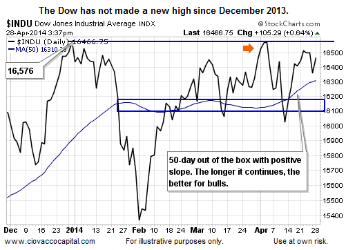 Stocks Bubbles Can Investors Profit While Monitoring Risk