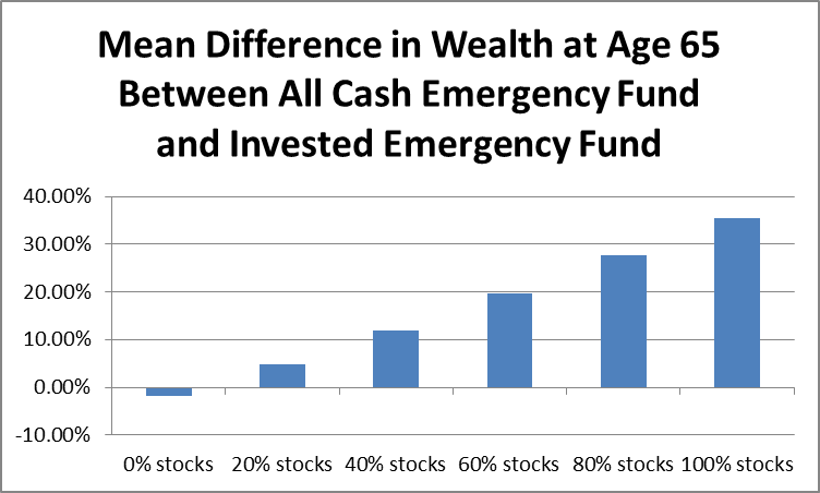 Stocks for Retirement Do You Really Need to Invest In Equities