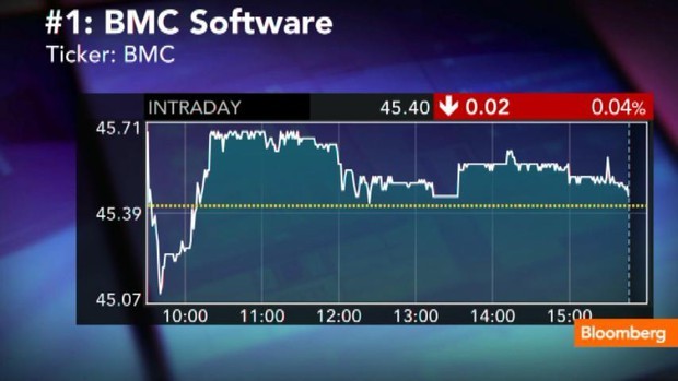 Stocks Rally for Second Week as Earnings Drive S P 500 to Record Bloomberg Business