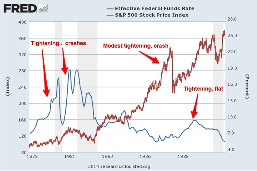 Stocks To Crash In 2014 Business Insider