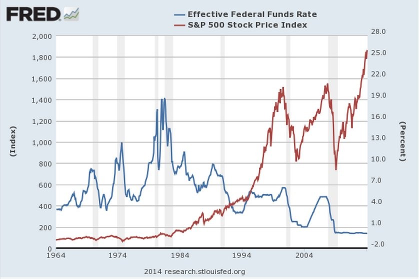 Stocks To Crash In 2014 Business Insider