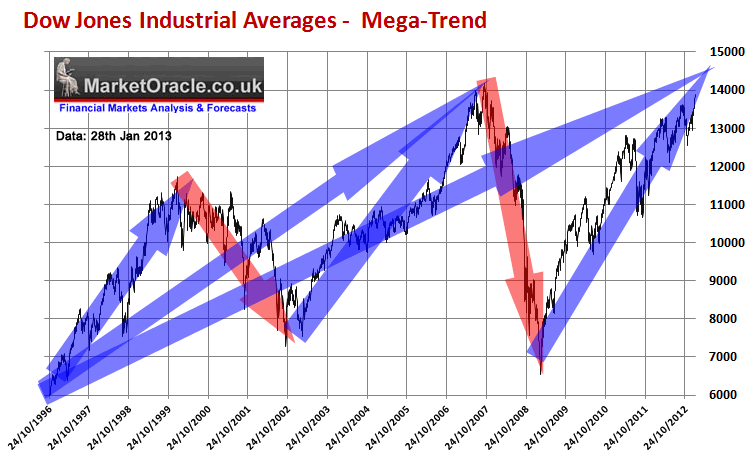 Stocks Trading Insights Forecasting Market Direction With Put