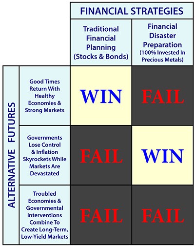 Strategies For Investing In The Precious Metals Market