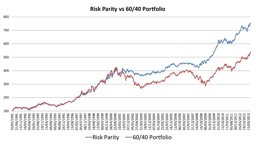 Strategies for Rebalancing an Investment Portfolio