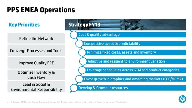 Strategies To Cope With Volatile Markets