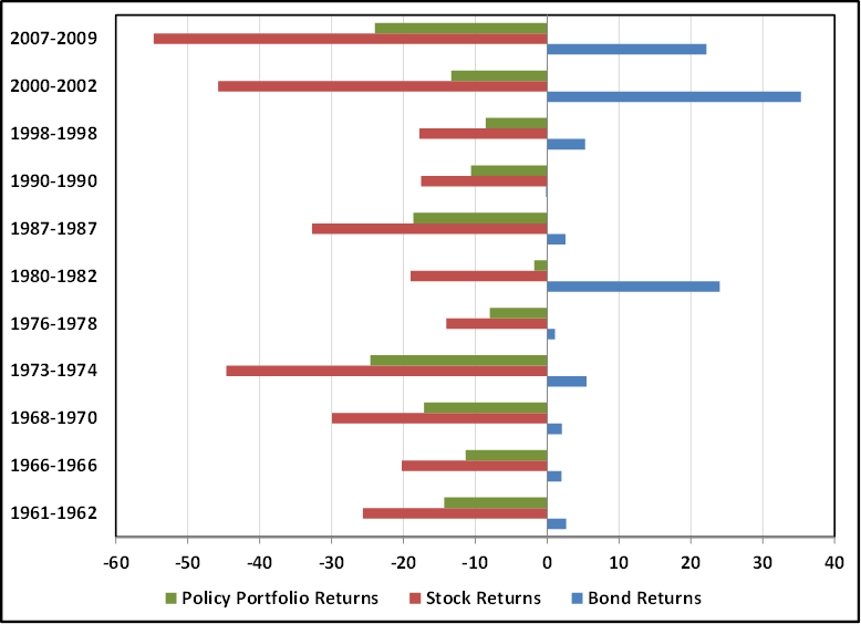 Less Volatile Than Stocks More Liquid Than Bonds