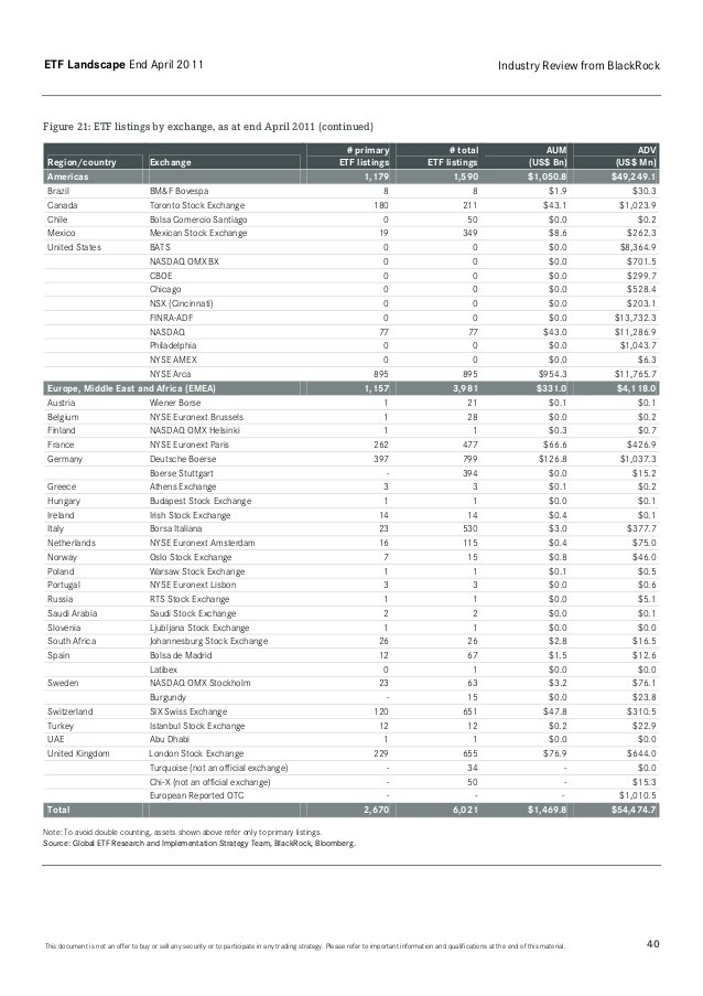 Strategy ETF Liquidity A vital measure of efficiency