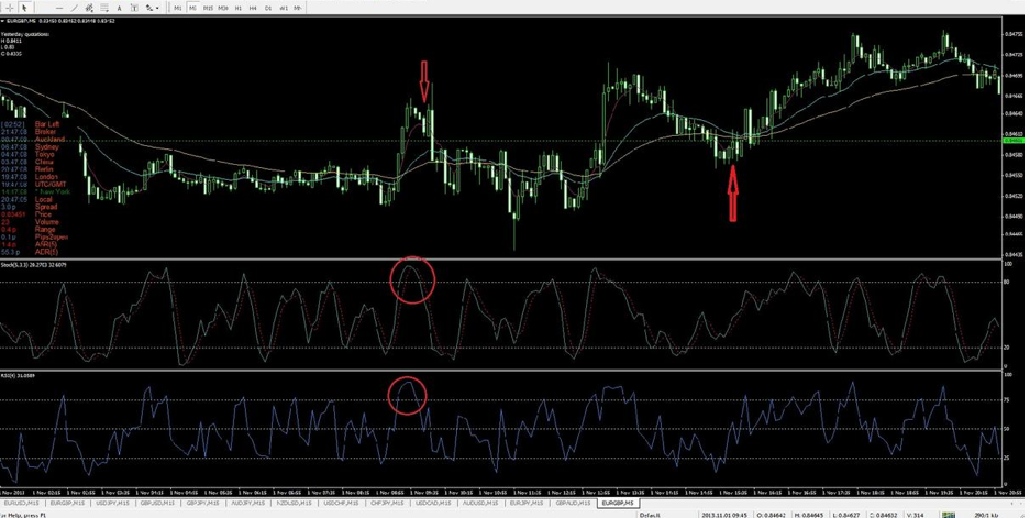 Strategy for investing in stocks 5 successful strategies