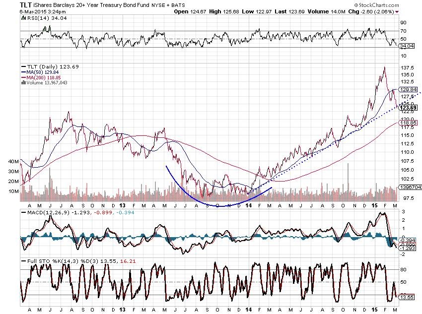 STREETTALK LIVE The Daily XChange Market Rallies As Expected