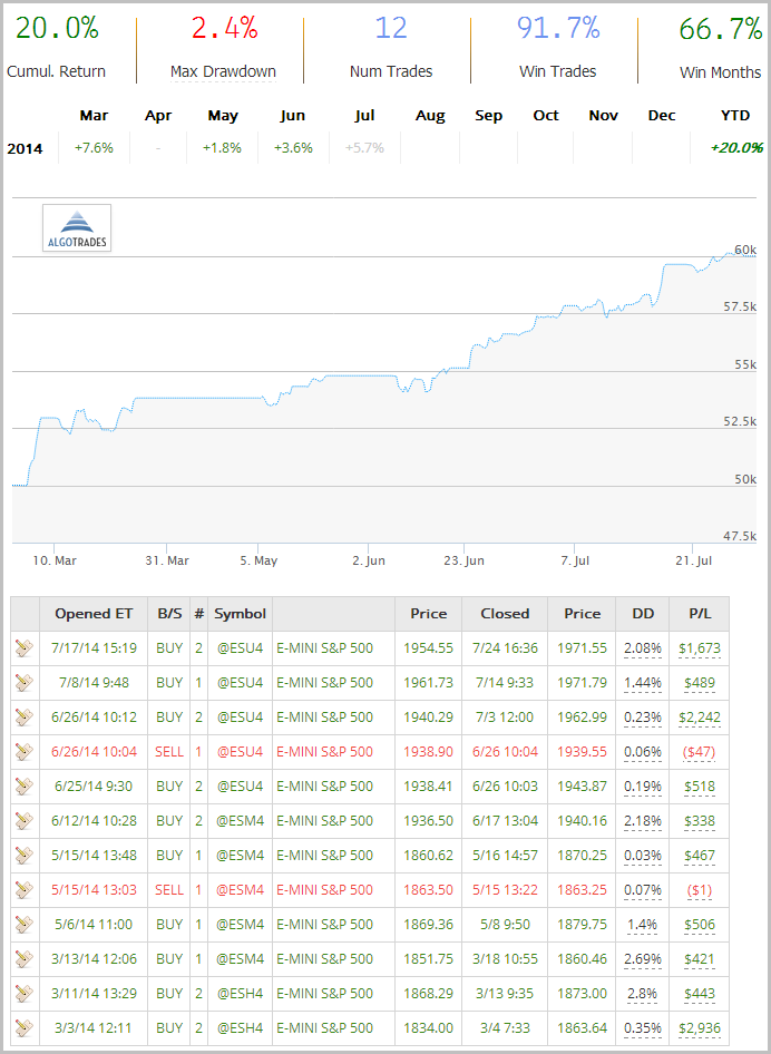 Successful Backtesting of Algorithmic Trading Strategies Part I