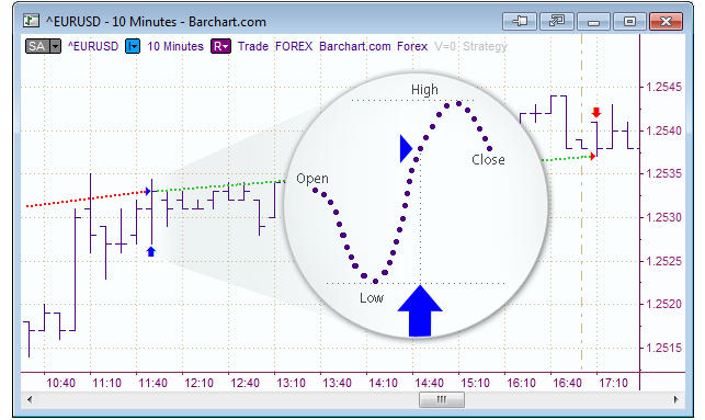 Successful Backtesting of Algorithmic Trading Strategies Part I