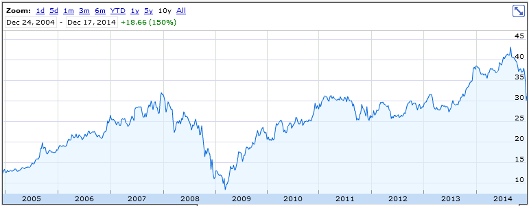 Suncor Energy Dividend Stock Analysis