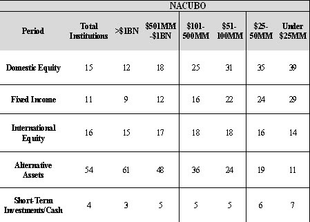 Five Alternative Investments Five Alternative Investments