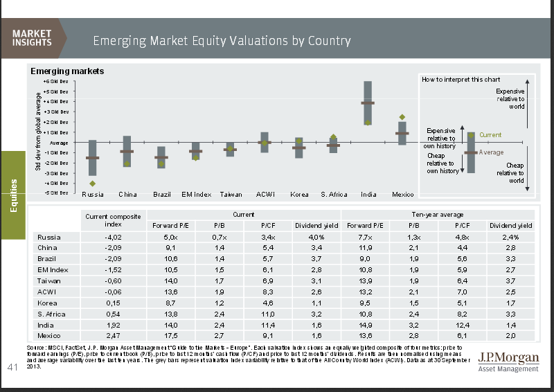 Super Cheap Emerging Markets ETFs