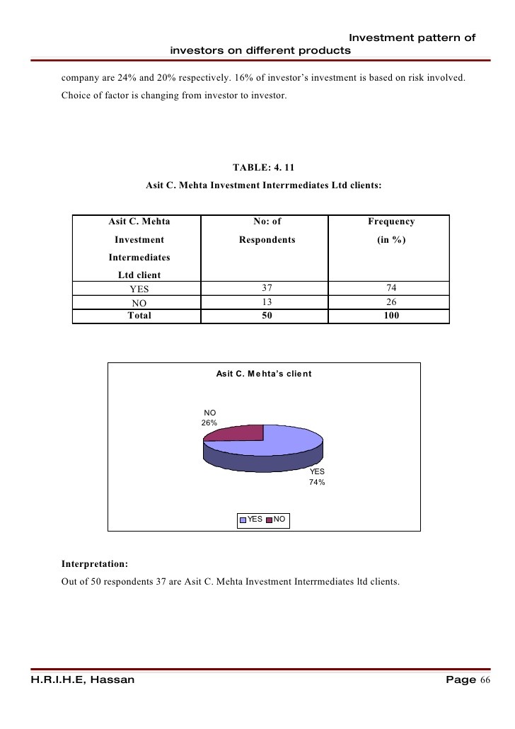 Survey Reveals Marked Differences Between Retail Investors’ Choices And Product Knowledge Across