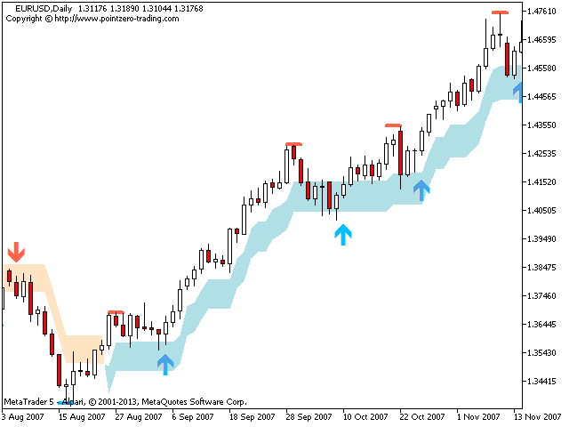 Swing Trading