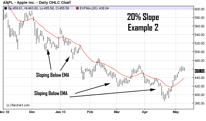 Swing Trading Trends