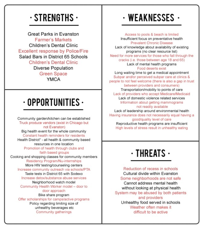 SWOT Analysis_2