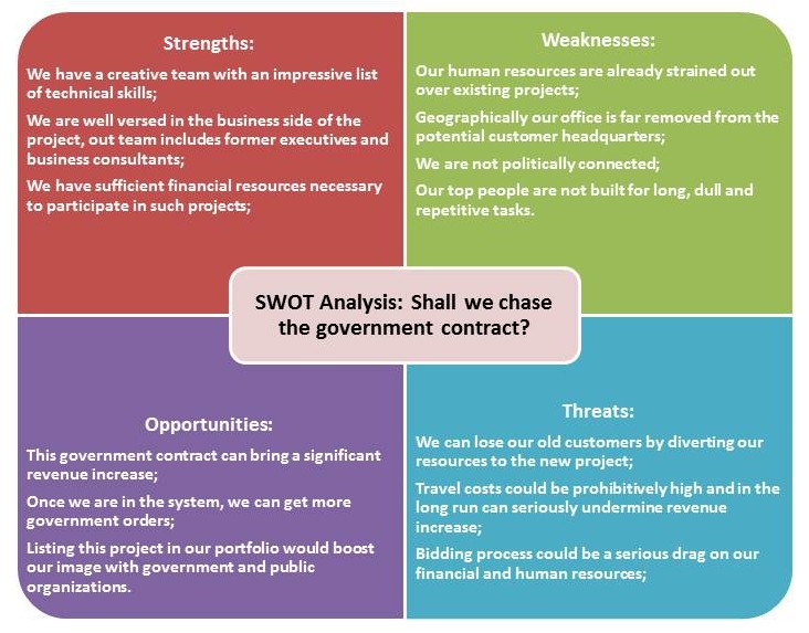 Financial SWOT Analysis