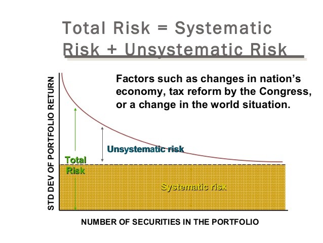 Systematic and Unsystematic Risk Probability and Expected Value