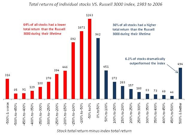 Take the lazy portfolio route to big returns