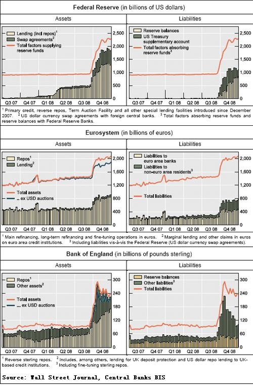 Forex Trading Positioning According to Central Banks Interventions