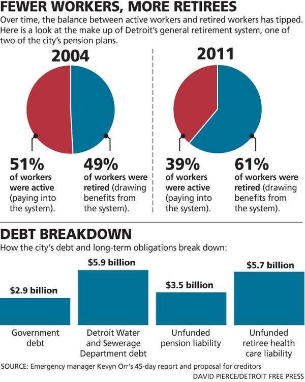 Taking stock of pension funds and the trouble they’re in The Washington Post