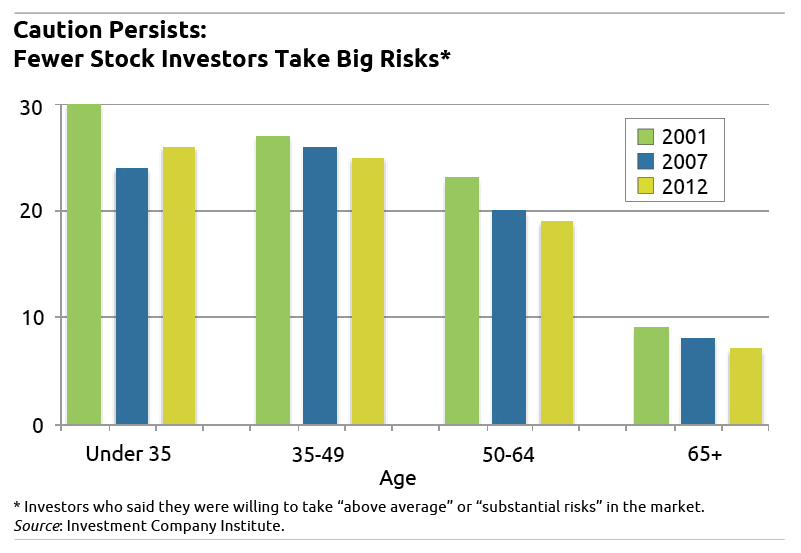 Tally Your Mutual Fund Fees Here