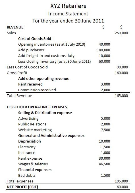 Tax Extraordinary dividend income