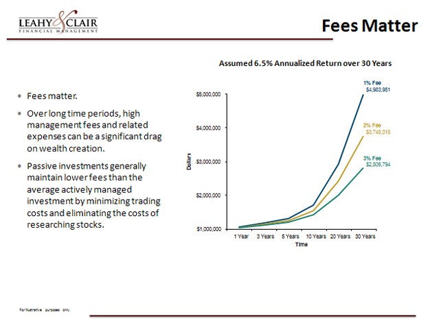 Types of Investment Taxes