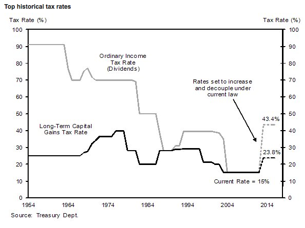 Tax Report The Great DividendTax Mystery