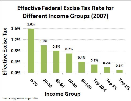 Tax Reporting for Foreign Taxes Paid Price