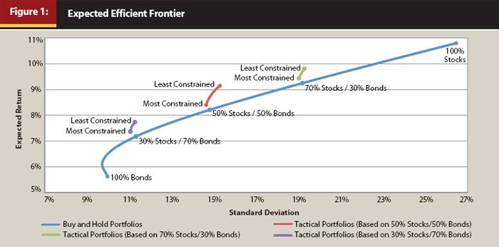 Frontier Stocks 3 Reasons Theyre A Strategic Asset Class