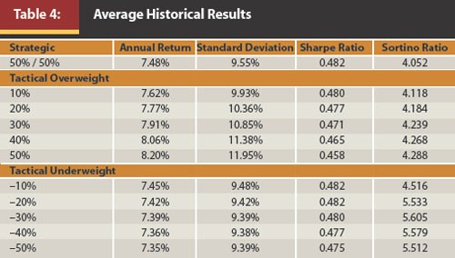 Understanding RiskAdjusted Returns – Using the Sharpe Ratio to Evaluate Funds