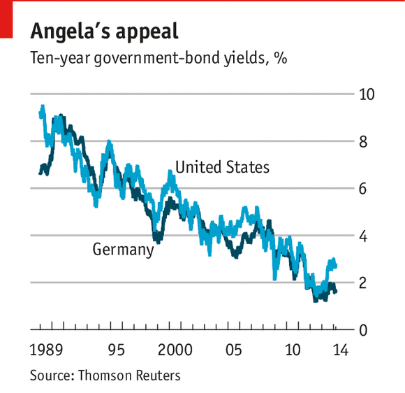 Short Term Bond v Markets Financial Web Short Term Bond v Markets Financial Web