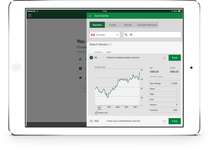 TD Recommended Funds TD Direct Investing