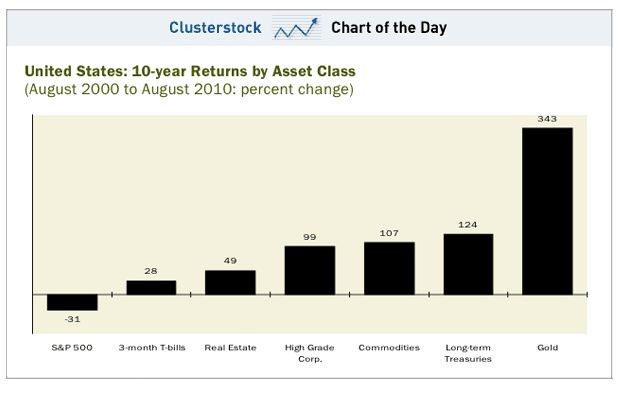 Tech stocks that would have been an awesome investment 10 years ago