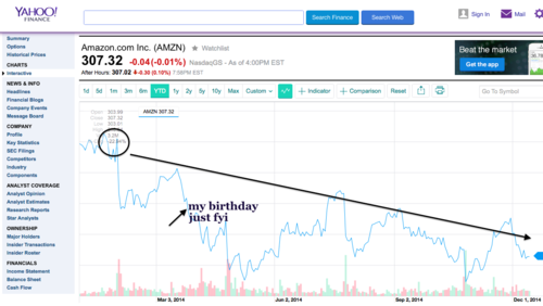 Tech stocks that would have been an awesome investment 10 years ago