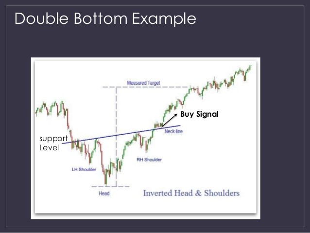 Technical Analysis – Definition and Other Information Technical Analysis – Definition and Other Information