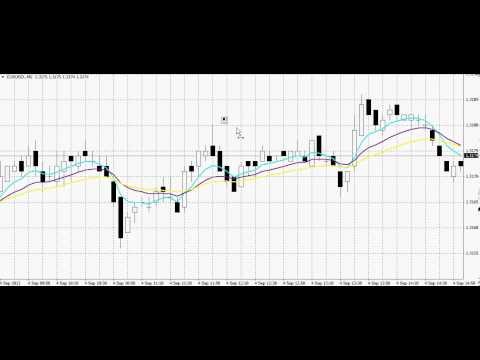 Technical analysis in binary options trading Pepper Media