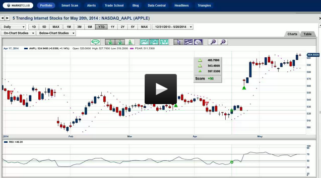 Technical analysis in binary options trading Pepper Media